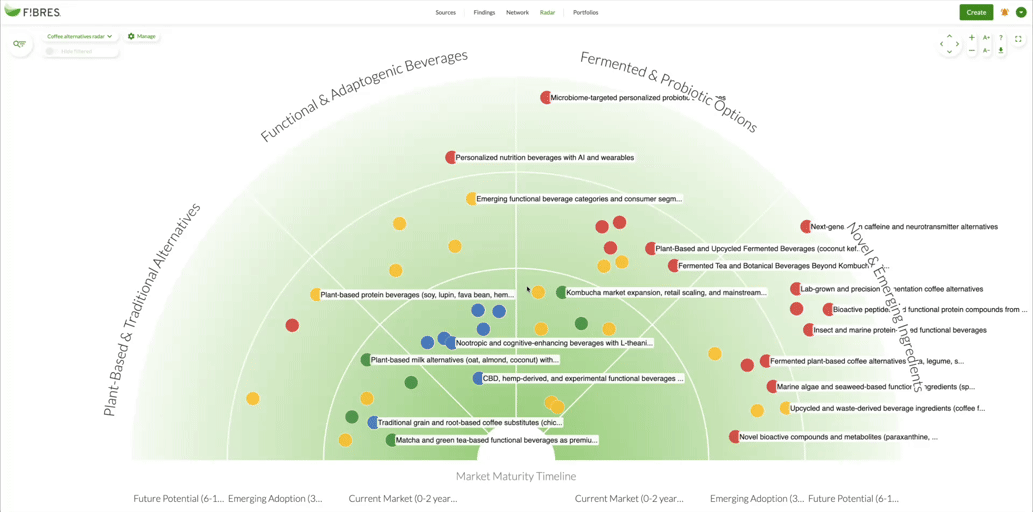 Drag and drop re-assessment of items on radar