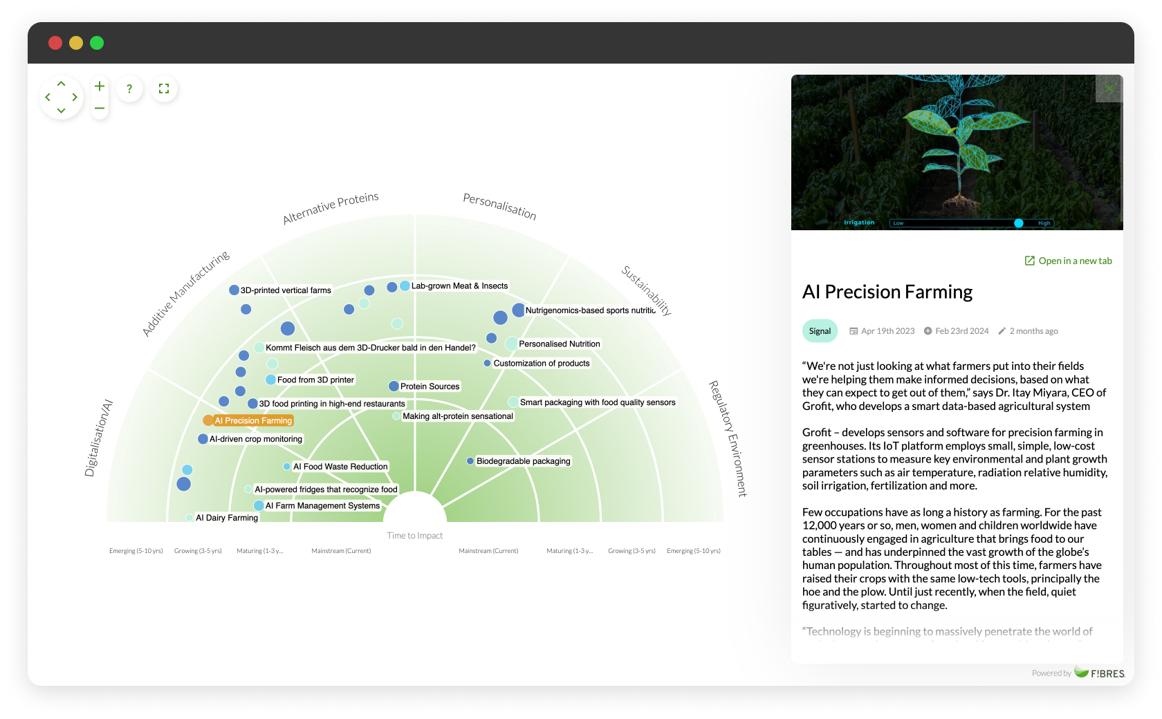 FIBRES HOST student trend radar