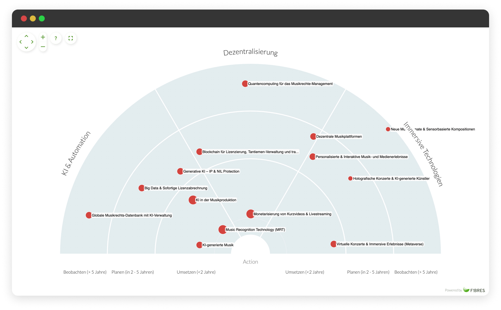 GEMA public trend radar