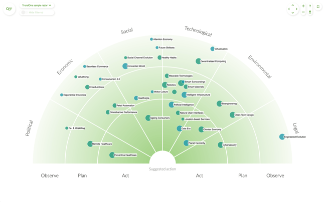 naming-trend-radar-sectors_domain-sectors_pestel
