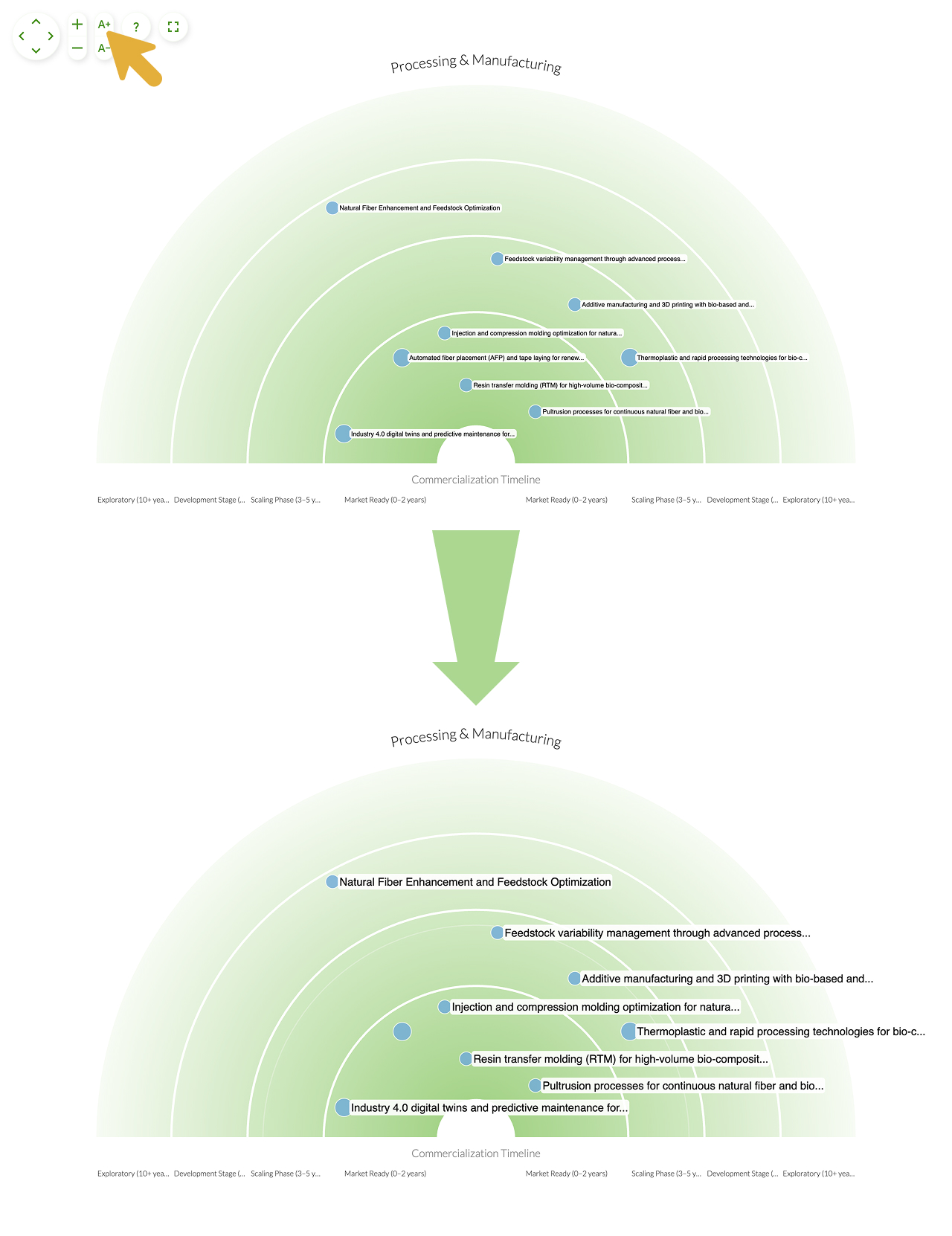 increase label font size