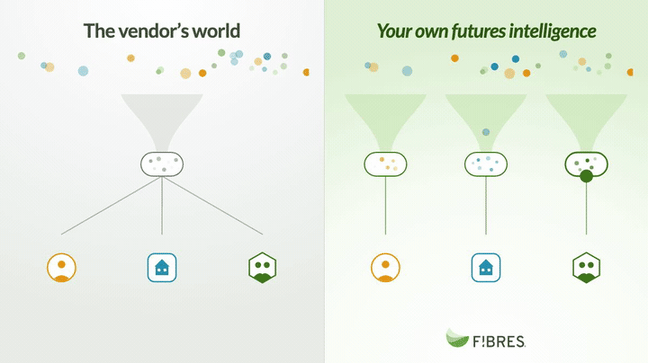 Build your own futures intelligence with FIBRES