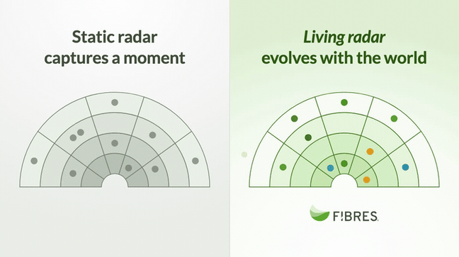 living-radars-blog-gif