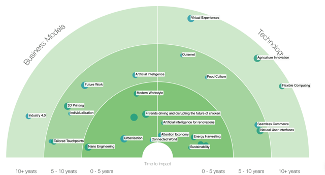 fibres_trend-radar_standard