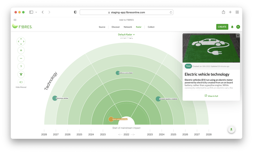 Vitesco-trend-and-technology-radar-1