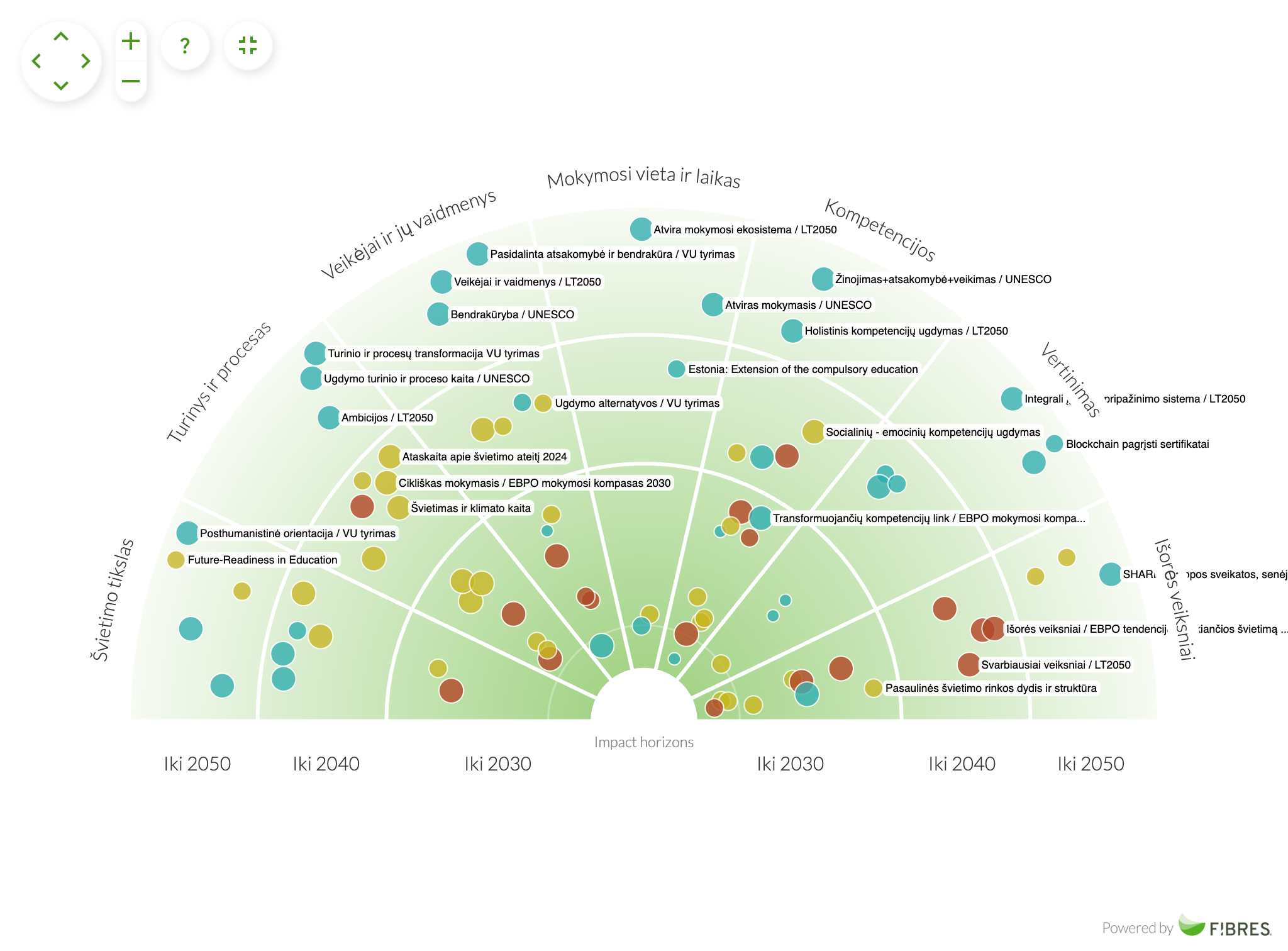 Education Radar built on FIBRES foresight platform