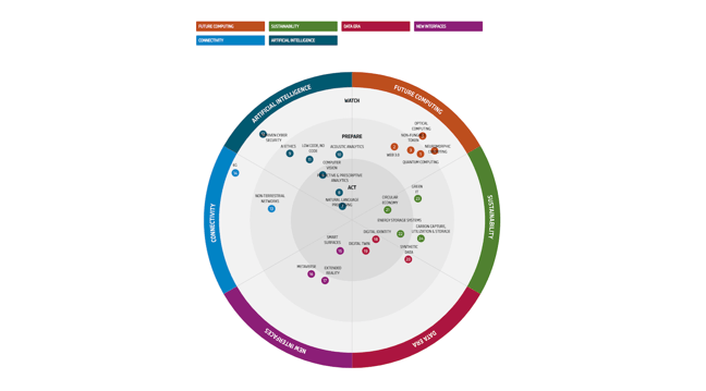 trend-radar-examples-BMW