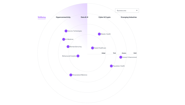 trend-radar-examples-Munich-RE