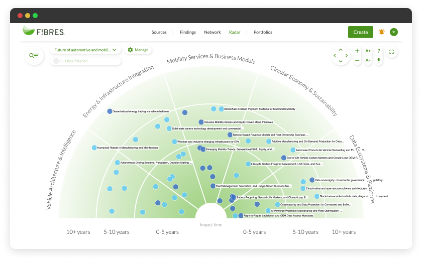 Future of automotive and mobility foresight radar Future of automotive and mobility foresight radar