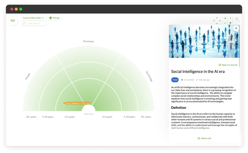 Trend radar shared from FIBRES
