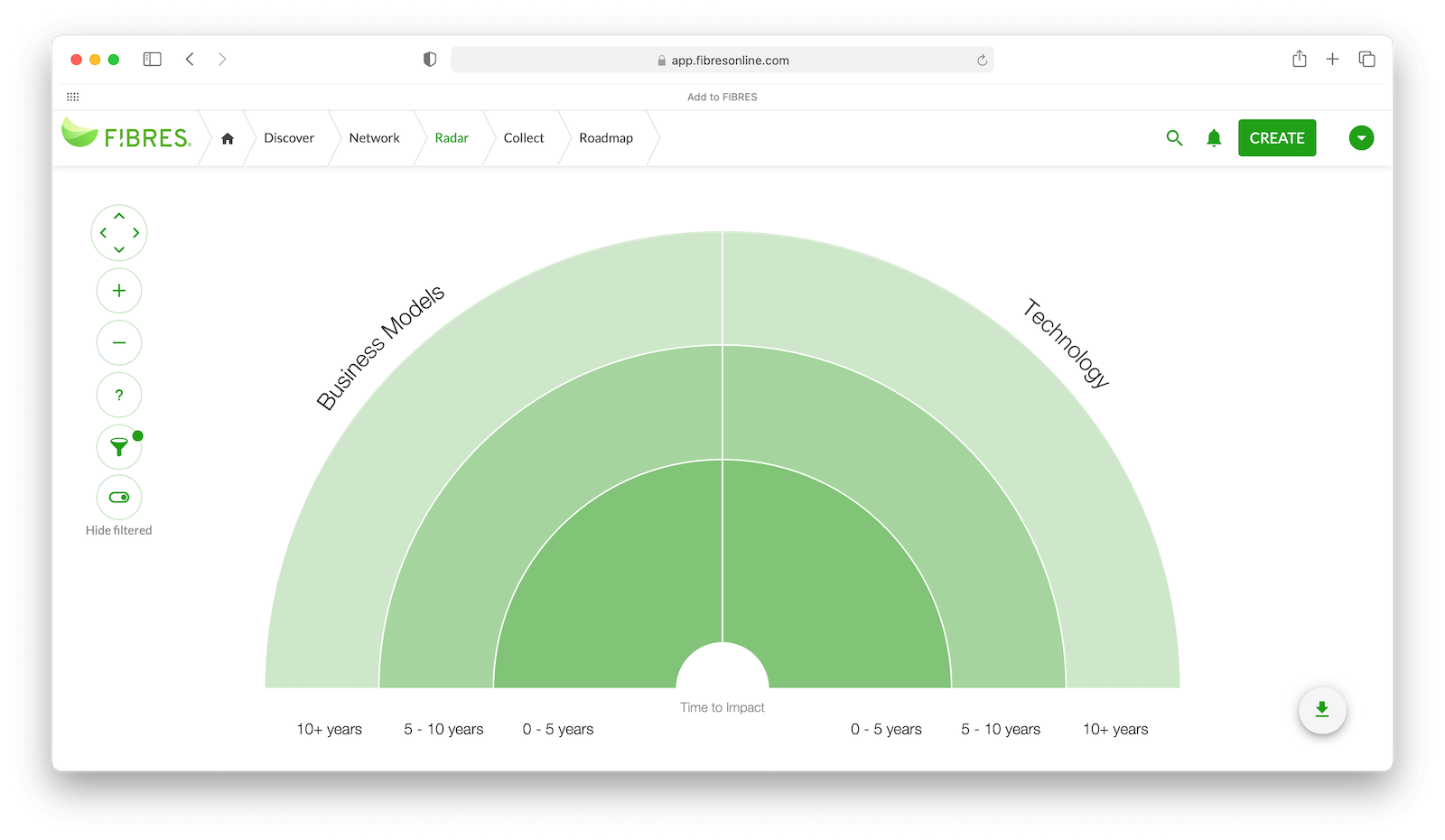 FIBRES-trend-radar-impact-radar-empty-1600-compressed