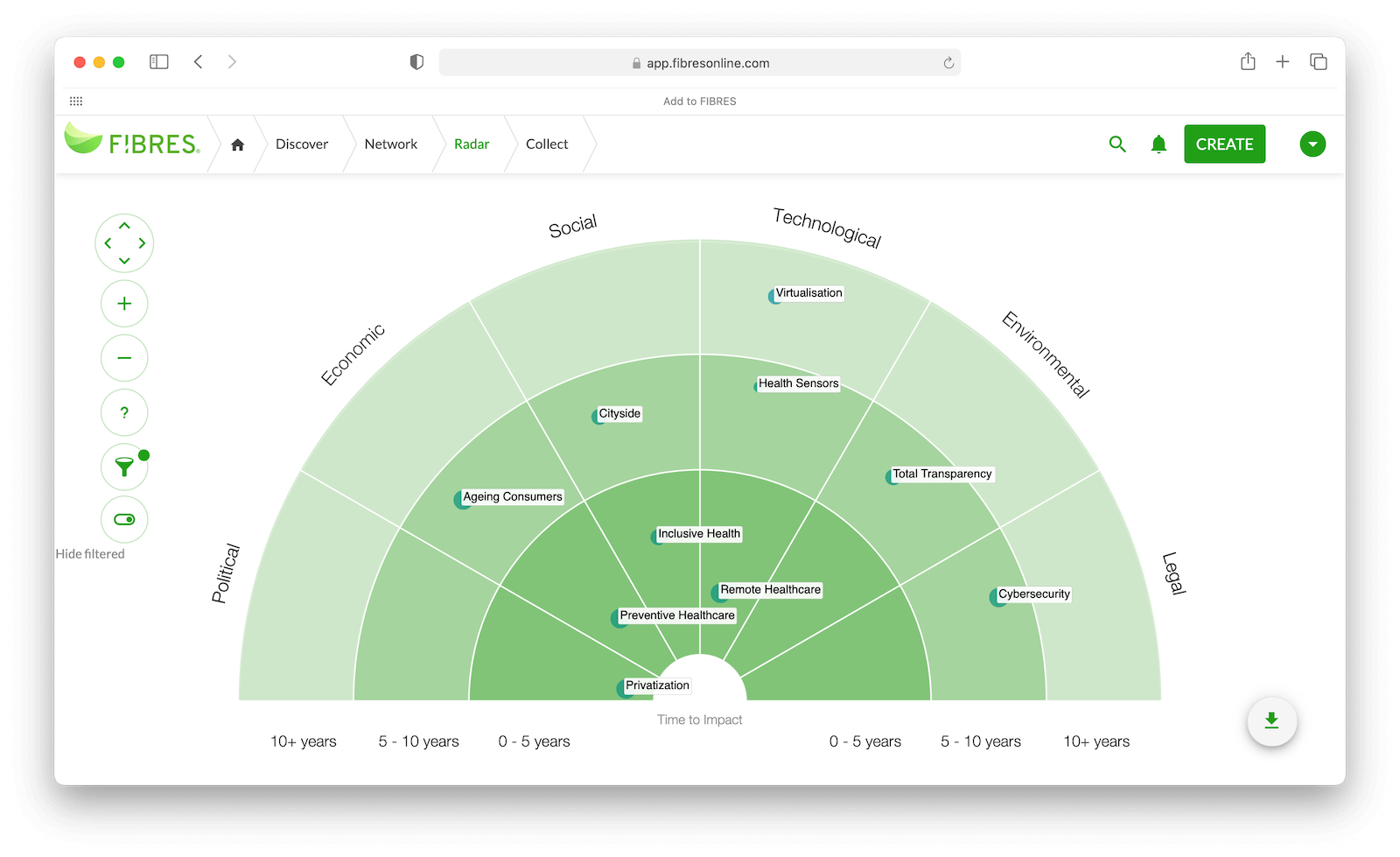 FIBRES-trend-radar-pestel-healthcare-1600-compressed