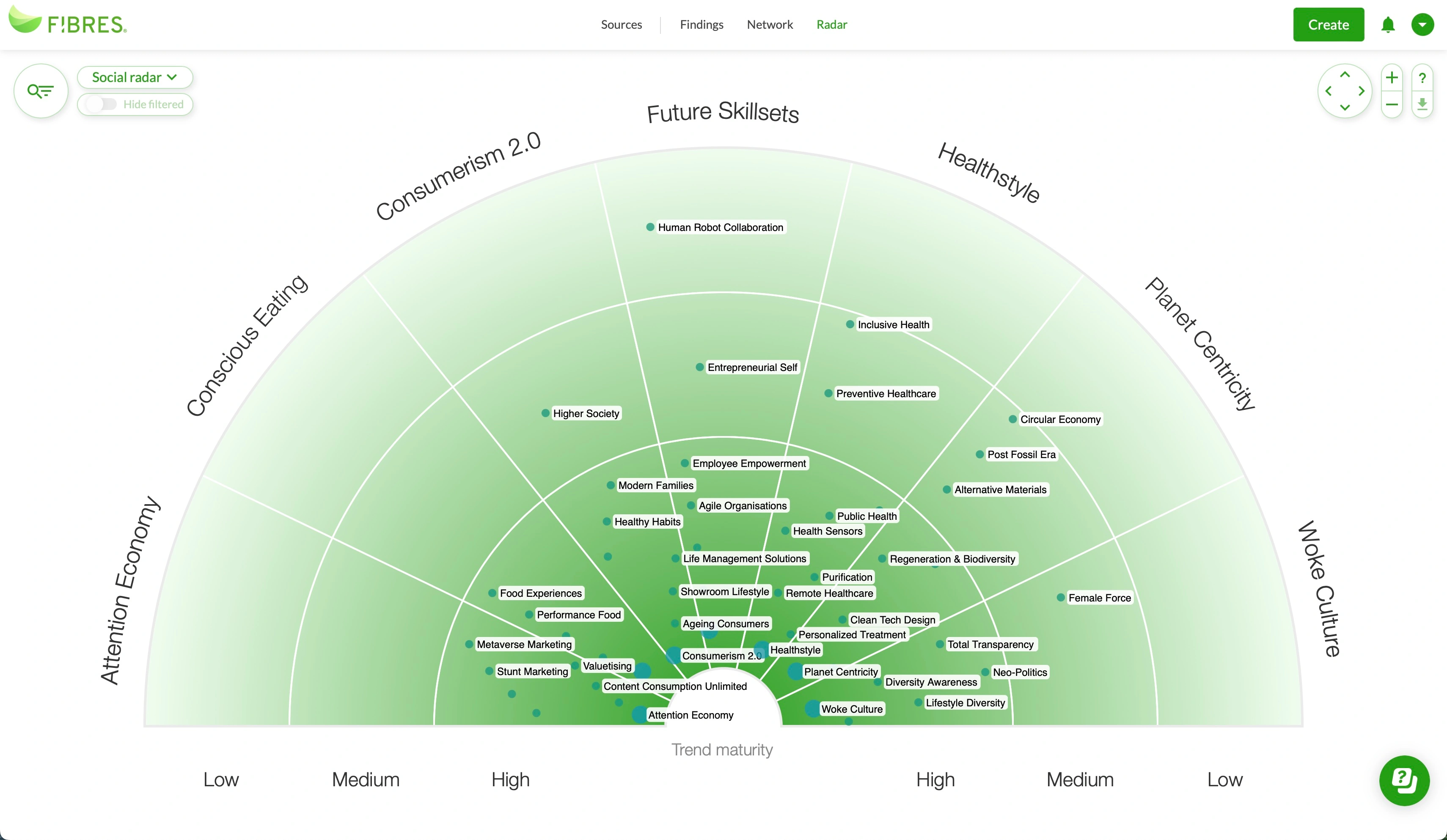 Trendone_Social_radar